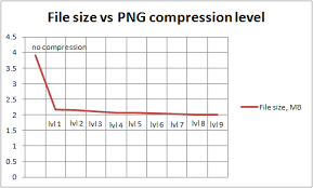 Add Image Compression Lossy Lossless Support Issue 18