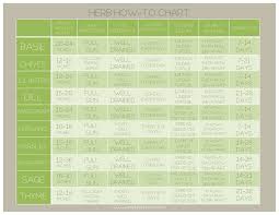 Herb How To Growth Chart Free Printable Simply Real Moms