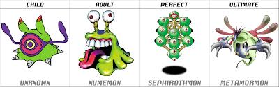 Random Commentary On Evolutionary Relationships V 4 Page 154 With The Will Digimon Forums
