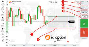 Typically, if more people are trading a cryptocurrency, it'll be easier to find someone willing to trade with you. How To Trade Cryptocurrencies With Iq Option Iq Option Wiki
