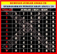 Simak informasi dibawah ini dengan teliti supaya. Rumus Togel Terbaru Paling Jitu Togel Jitu Hari Ini 666