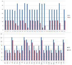 Example Of Chromatic Differences Calculated Between Cielab