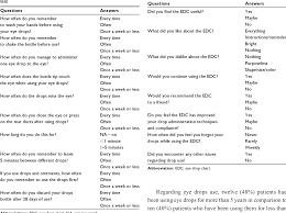 pdf the eye drop chart a pilot study for improving administration of and compliance with topical treatments in glaucoma patients semantic scholar