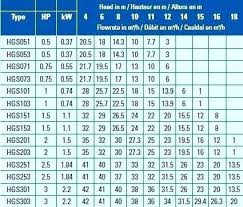 Pool Pump Sizing Argentum It Co