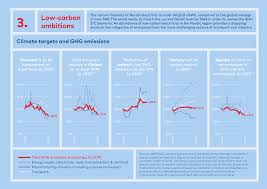 Belgium take on russia later. Indicators Nordic Energy Research