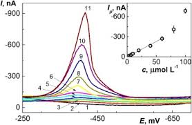 Nosáľ červený nie je ohrozeným druhom a na niektorých turistami navštevovaných miestach je dokonca premnožený z dôvodu prikrmovania. Retractable Pen Based Renewable Silver Amalgam Film Electrode For Microliter Sample Analysis Of Electrochemically Reducible Environmental Pollutants Sciencedirect