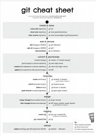In this tutorial, you will find all the commonly used git commands as. Gitcheatsheet Hashtag On Twitter