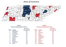 Clay Has Highest Unemployment Rate In State Ucbj Upper