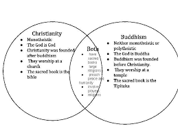 Pin On Religions