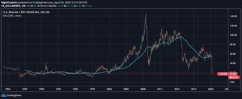 Ethereum about to crash early april at the latest. Crypto Expert Compares Ethereum To Oil Amid Recent Crash Coin Rivet