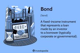 List Of Bond And Fixed Income Securities Ppt Powerpoint Presentation File  Visuals | Powerpoint Presentation Images | Templates Ppt Slide | Templates  For Presentation