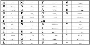 As web developers we all love to code; Binary Codes In Binary Number System Bcd Gray Code Excess 3