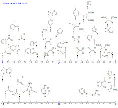 H Nmr Representative Table Chemistry Organic Chemistry Organic Chemistry Study Teaching Chemistry