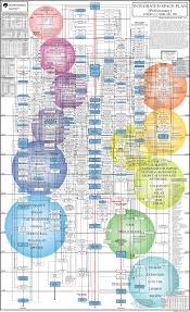 The Rockwell Integrated Space Plan Vector Redux Version