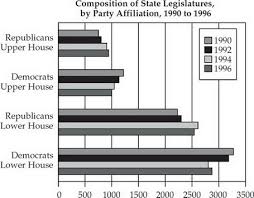 Image result for Gray 1990 US Government