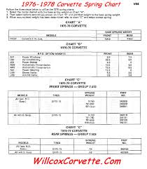 1976 1978 Corvette Front Spring Chart Willcox Corvette Inc