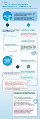 Contract modification that is signed only by the contracting officer. Can An Employer Unilaterally Change Terms Of Employment