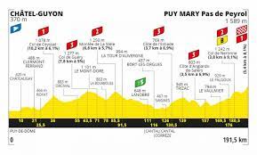 Movistar, al tour con valverde, mas, soler y superman lópez. Stages Of The Tour De France 2020 That You Should Not Miss
