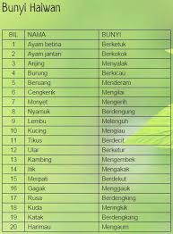 We did not find results for: Myeducloud Bm Kata Panggilan Hormat Dalam Teks Ucapan Facebook