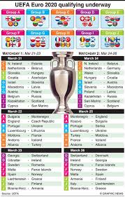 Soccer Uefa Euro 2020 Qualifying Day 1 2 March 2019 Infographic Euro Infographic Soccer