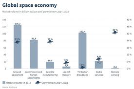 Armstrong economics offers unique perspective intended to educate the general public and organizations on the underlying trends within the global economic and political environment. Space Economy German Economic Institute