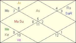 Saturn Rahu Union Boon Or Bane Vedic Astrology