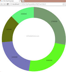 Using D3 Js And Asp Net Web Api To Design Pie Chart And