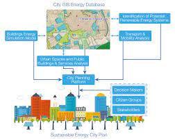 Insmart to firma inżynierska, dostarczająca rozwiązania i usługi z zakresu instalacji klimatyzacji, wentylacji oraz pomp ciepła. Insmart Integrative Smart City Planning E4sma