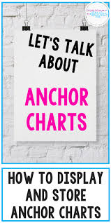 Mastering Anchor Charts Displaying And Storing Anchor