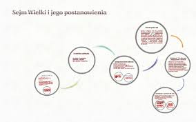 Poznasz reformy i znaczenie konstytucji 3 maja. Sejm Wielki I Jego Postanowienia By Malgorzata Balicka