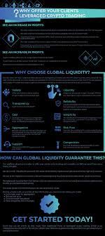 Global Liquidity Provides Industry Leading Cryptocurrency Liquidity With Aggregated Spreads To Forex Brokers We Take The Bbos Of The World S Top Crypto Exchang