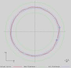 Example Of Roundness Chart Download Scientific Diagram