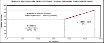 La temperatura corporal normal cambia según la persona, la edad, las actividades y el momento del día. Igacion Biomedica Temperatura Corporal Dalcame Grupo De Invest
