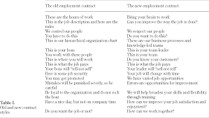 This will provide you with a solid foundation for css. A Job For Life Into A Life Of Jobs Emerald Insight