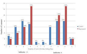 Untuk lebih lengkapnya, simak penjelasannya berikut ini. Https Core Ac Uk Download Pdf 270196475 Pdf