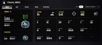 How Are These Stats Good Bad Or Average Playing On Pc Lite And This Is The First Time I M Playing Pubg So These Are Stats After My First 110 Solo Fpp Matches I
