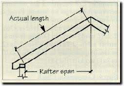 I assume that you mean a 6wf12, which has a height of 6, flange width of 4, and a weight of 12lb/ft. Span Tables Tutorial