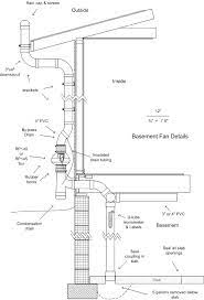 Radon mitigation requires some expert advice to get the job done right the first time. Exterior Radon Mitigation System Installation Radon Mitigation Radon Mitigation Diy Radon