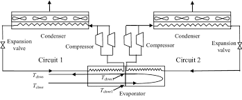 Maybe you would like to learn more about one of these? Water Air Chiller System Manufacturer Geson Chiller