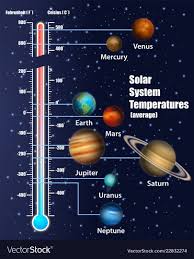 Solar System Temperatures Diagram Vector Educational Poster Scientific Infographic Presentation Solar System Exploration Education Poster Astronomy Science