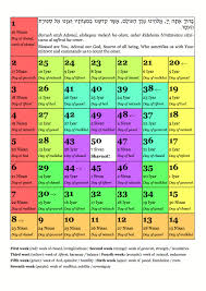 Colorful Omer Counting Chart Cbi From The Rabbi
