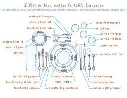 18 Viii 2o11 L Art De Bien Mettre La Table Francaise The Art Of Setting The French Table Intriguerie French Table Setting French Table Dining Etiquette