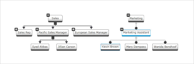 Org Chart Component Wpf Ultimate Ui