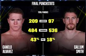 Marc castro, diego pacheco, alexis espino, and austin williams will perform on the. Canelo Vs Smith Live Reaction Smith Bicep Detaches As Mexican Rips Brit Apart With A Brutal 12 Round Win