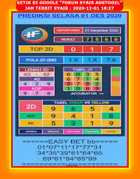 1 New Message Kode Syair Hongkong 1 Desember 2020 Forum Syair Togel Hongkong Singapura Sydney
