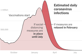 Advice about victoria's border entry from all states and territories. Covid 19 Live Updates Biden Officials Confront U S Vaccination Woes The New York Times
