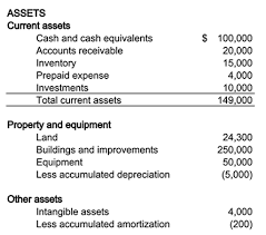 A balance sheet gives a statement of a business's assets, liabilities and shareholders equity at a specific point in time. Malaysia Young Investor Balance Sheet