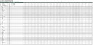 Entweder weil man sie selber benötigt, oder weil einen kollegen oder freunde darum bitten. Kostenlose Excel Vorlagen Fur Das Projektmanagement Im Bauwesen
