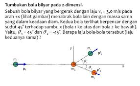Rumus rumus cepat dimensi tiga sumber : Rumus Dimensi Momentum Adalah