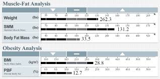 Body Composition 101 The Beginners Guide Inbody Usa